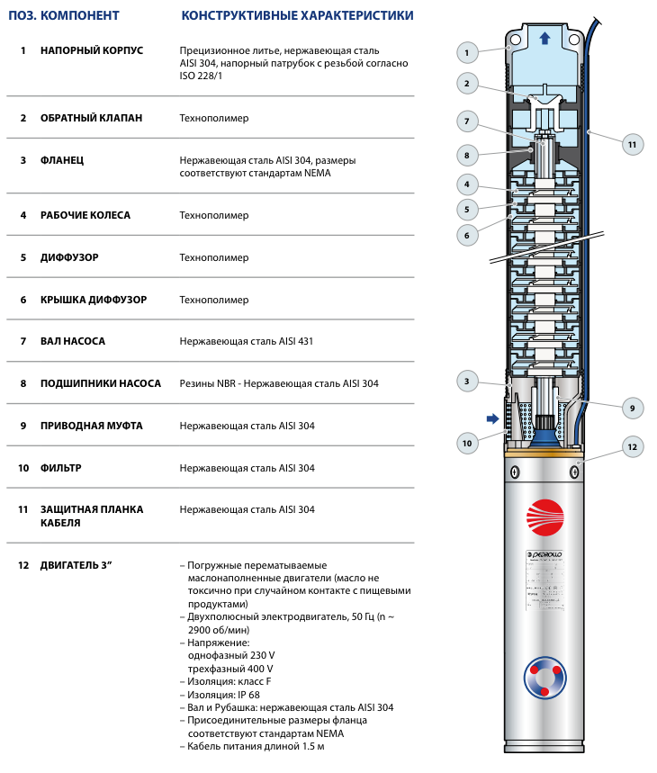 Конструктивные особенности насосов Pedrollo 3SR