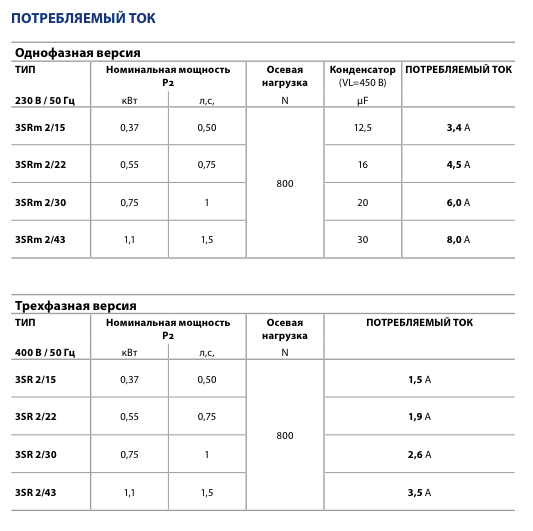 Потребляемый ток насосов Pedrollo 3SR
