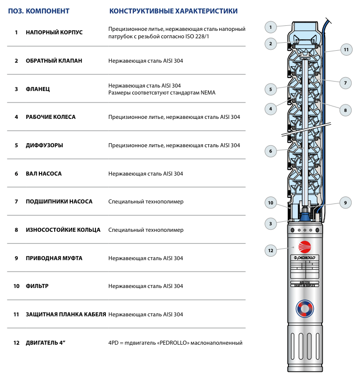 Конструктивные особенности насосов Pedrollo 4HR