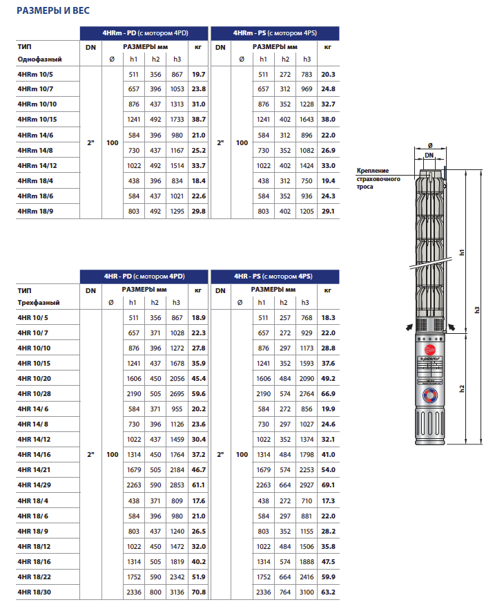 Габаритные размеры и вес насосов Pedrollo 4HR