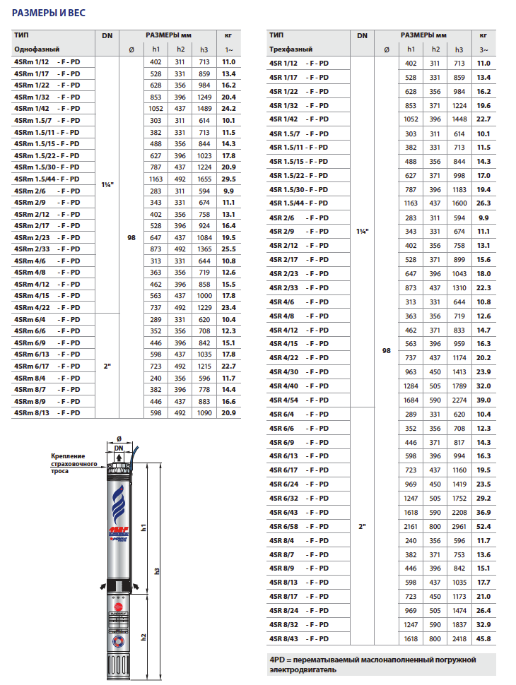 Габаритные размеры и вес насосов Pedrollo 4SR-F-PD