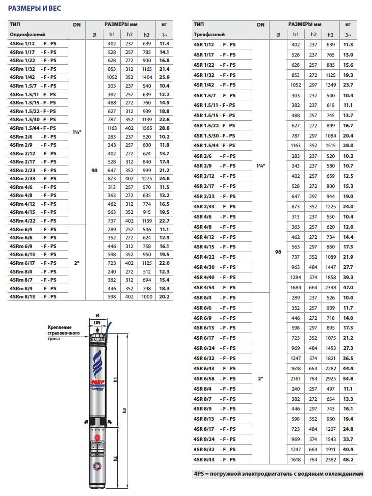 Габаритные размеры и вес насосов Pedrollo 4SR-F-PS