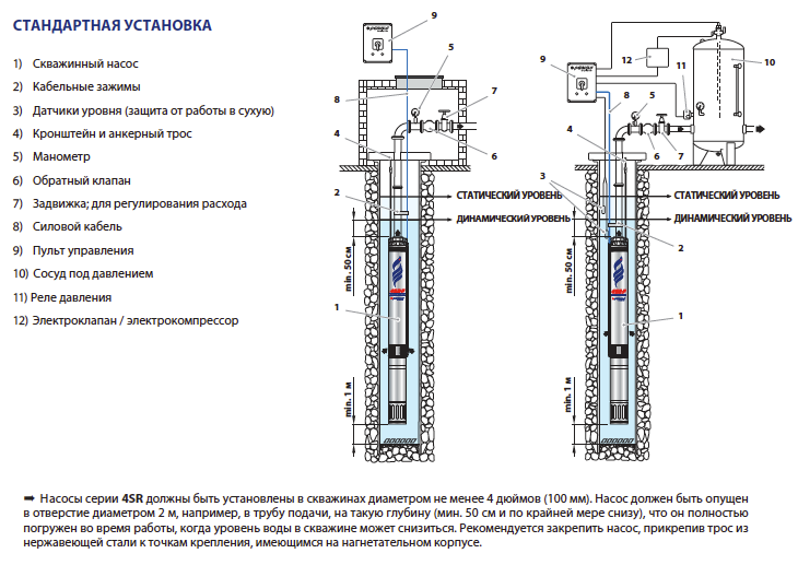 Стандартная установка насосов Pedrollo 4SR1-F