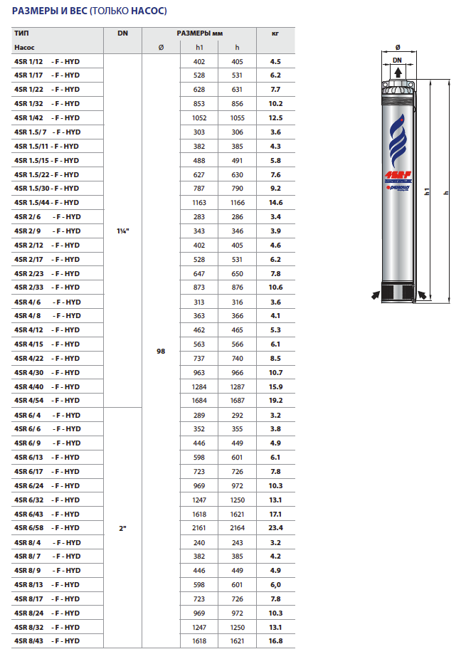 Габаритные размеры и вес гидравлической части насосов Pedrollo 4SR1.5-F
