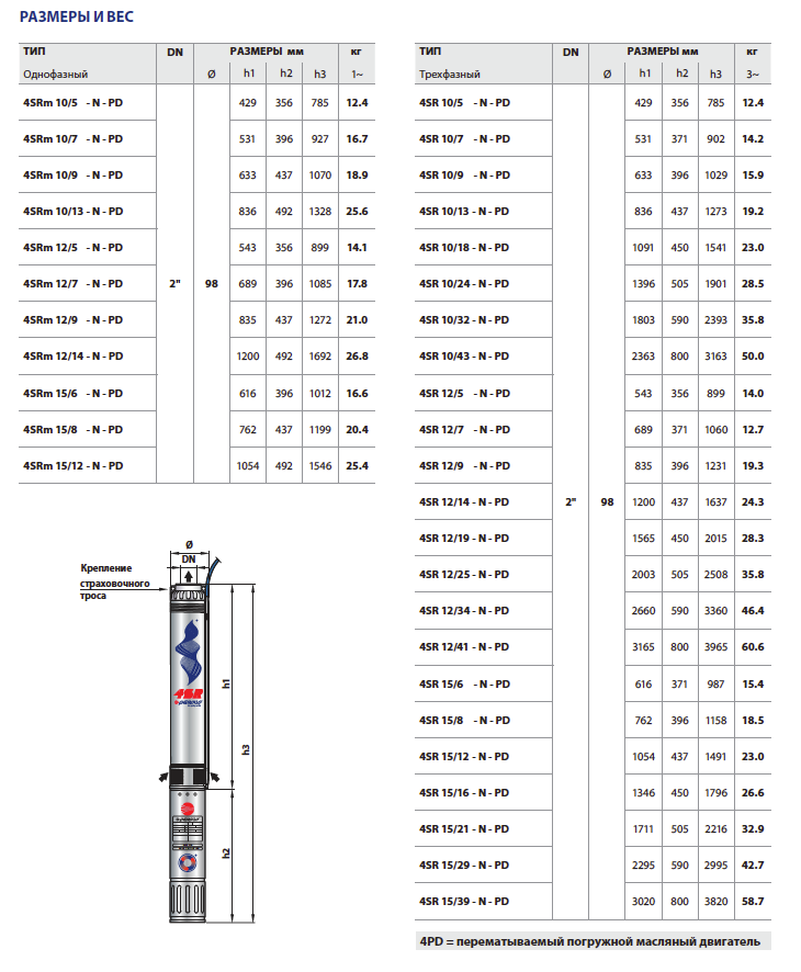 Габаритные размеры и вес насосов Pedrollo 4SR-N-PD