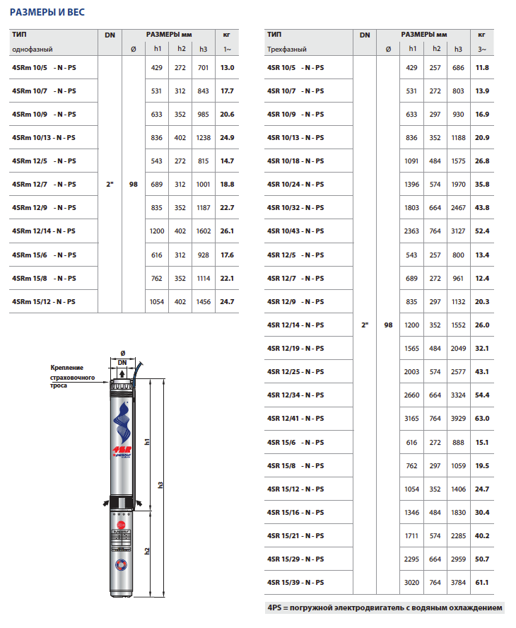Габаритные размеры и вес насосов Pedrollo 4SR-N-PS