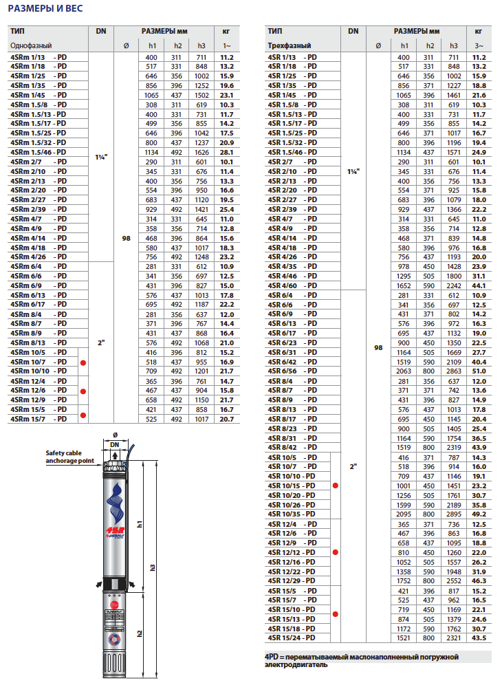 Габаритные размеры и вес насосов Pedrollo 4SR-PD