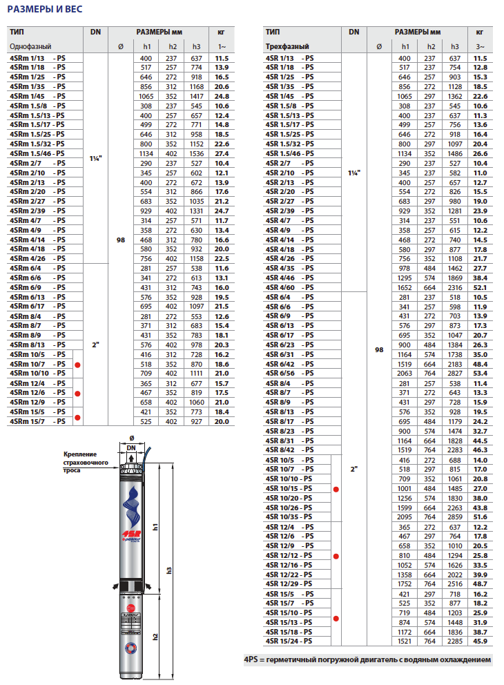 Габаритные размеры и вес насосов Pedrollo 4SR-PS