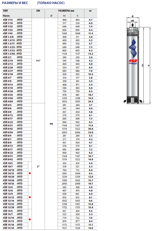 Габаритные размеры и вес насосов Pedrollo 4SR