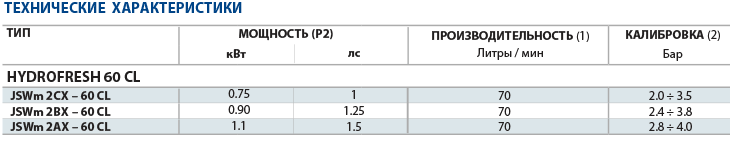Технические характеристики насосных станций Pedrollo 60CL