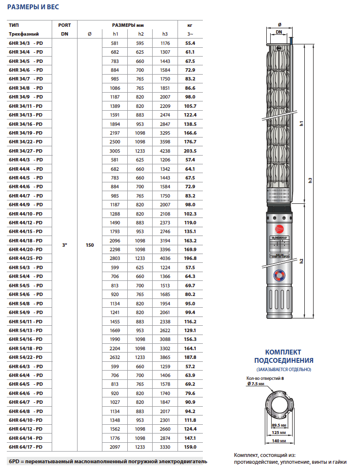 Габаритные размеры и вес насосов Pedrollo 6HR