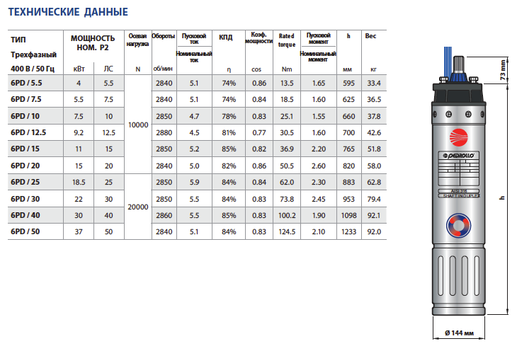 Технические характеристики двигателя Pedrollo 6PD