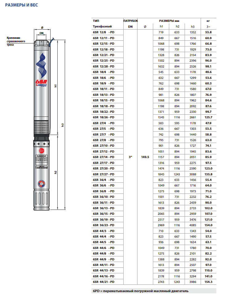 Габаритные размеры и вес насосов Pedrollo 6SR