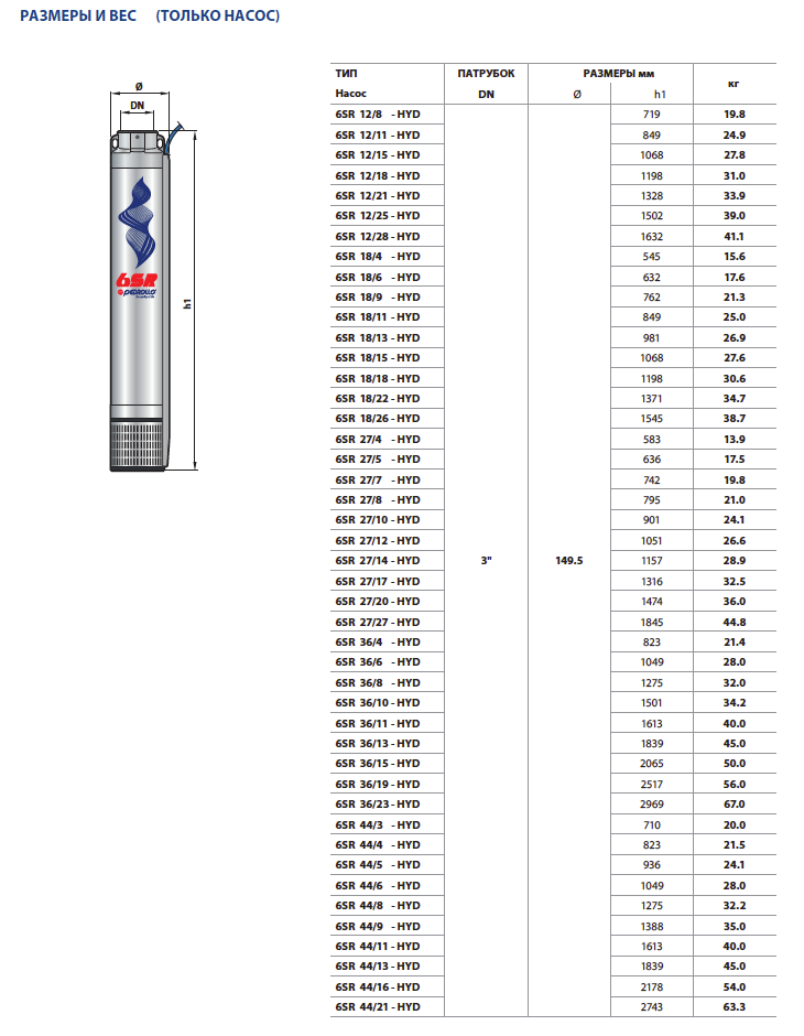 Габаритные размеры и вес гидравлической части насосов Pedrollo 6SR