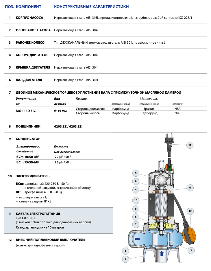 Конструкция фекальных насосов Pedrollo BC (BCm) 10/50-MF