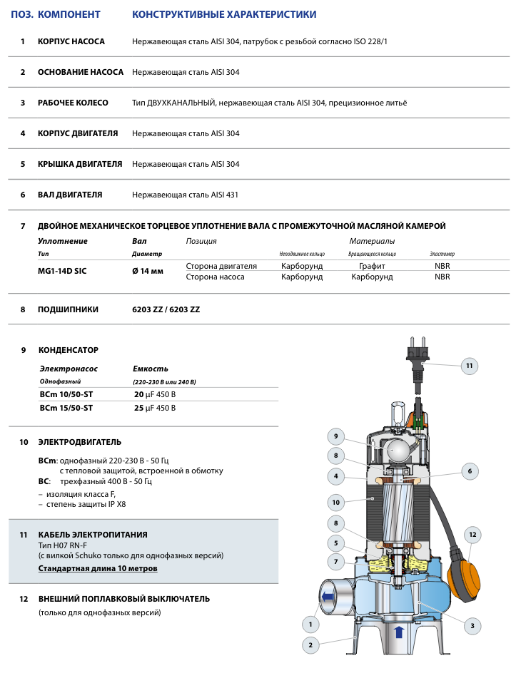 Конструктивные особенности фекальных насосов Pedrollo BC-ST