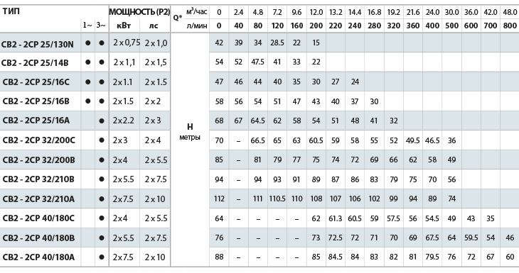 Технические характеристики установки поддержания давления Combipress CB2