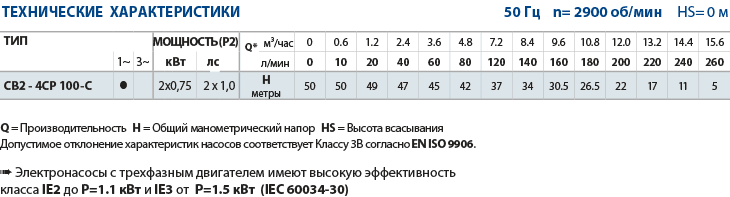 Технические характеристики установки поддержания давления Combipress CB2-4CP