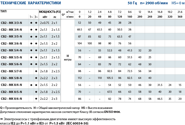 Технические характеристики установки поддержания давления Combipress CB2-MK