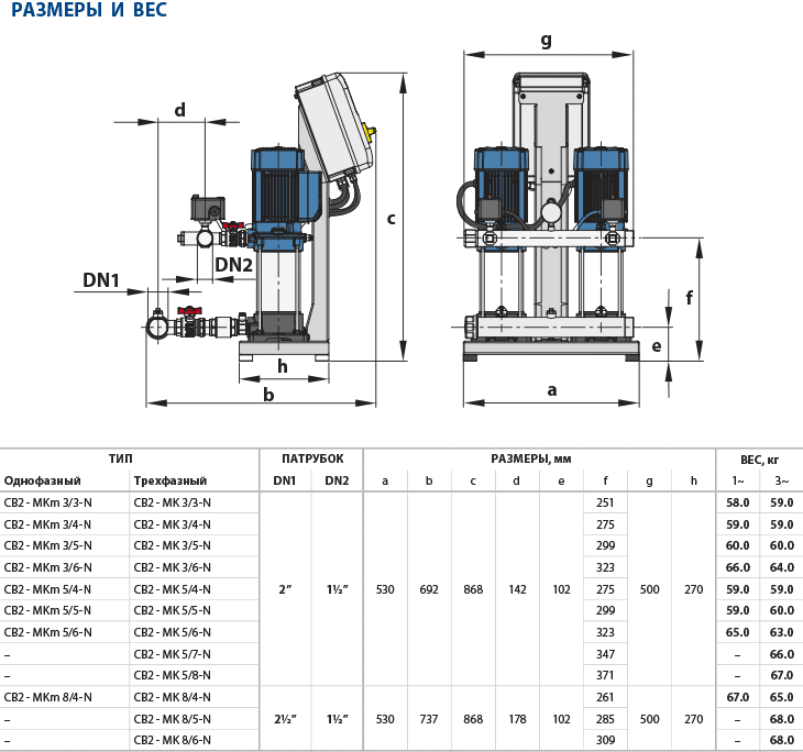 Габариты и вес установки поддержания давления Combipress CB2-MK