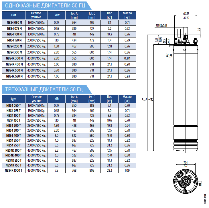 Габаритные размеры двигателей Coverco NBS4