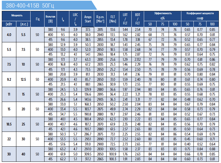 Технические характеристики однофазных двигателей Coverco NBS6