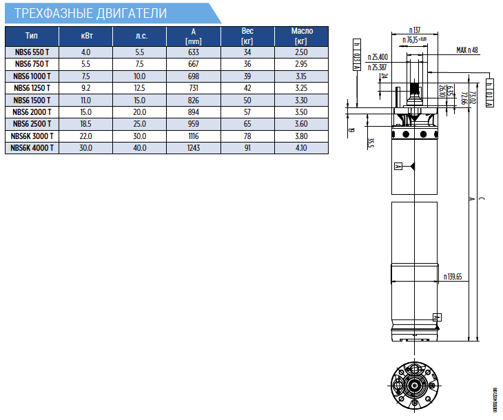 Габаритные размеры двигателей Coverco NBS6