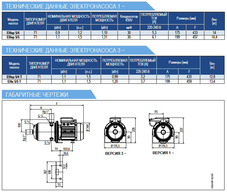 Технические данные насоса E-Tech EHsp 5