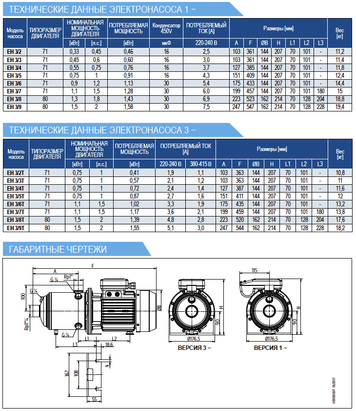Технические данные насоса E-Tech EH 3