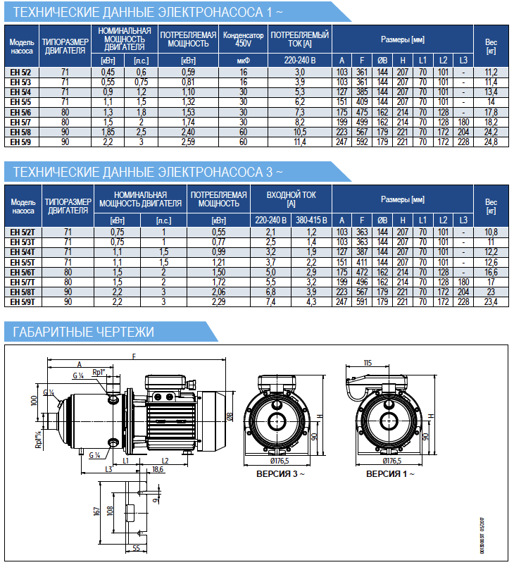 Технические данные насоса E-Tech EH 5