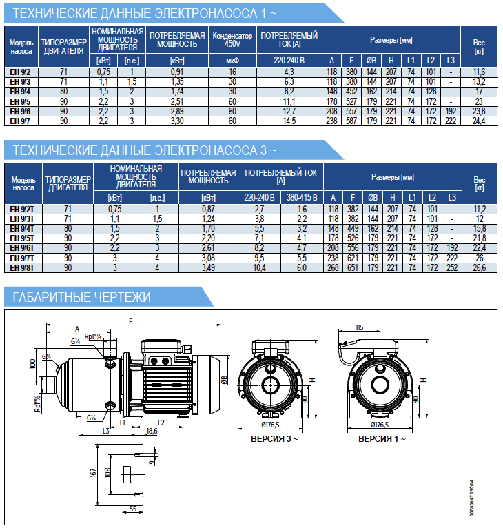 Технические данные насоса E-Tech EH 9