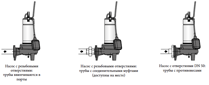 Подключение насосов Franklin Electric EGF