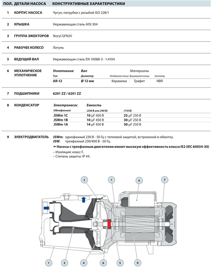 Насос Pedrollo JSW