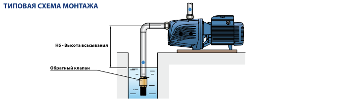 Схема монтажа насосов Pedrollo JSW3