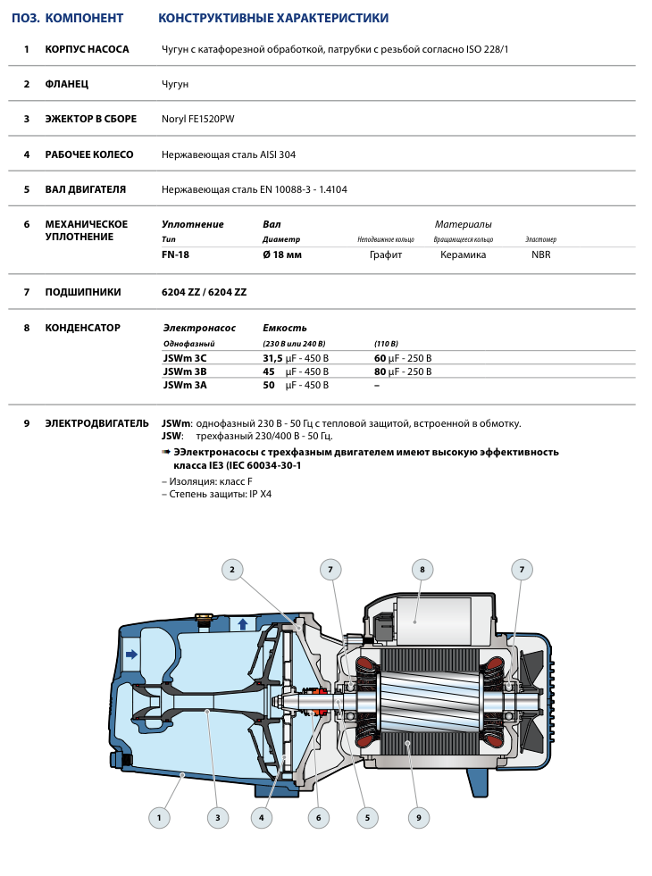 Конструкция самовсасывающих насосов Pedrollo JSW3