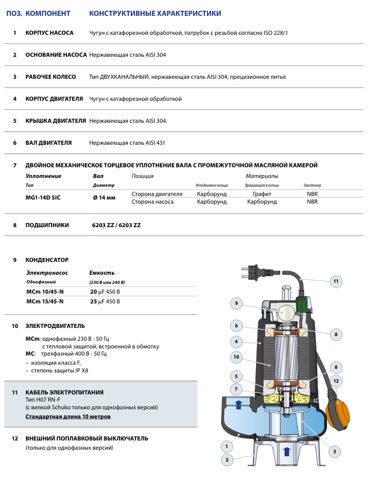 Конструкция фекальных насосов Pedrollo MCm 15/45