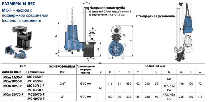 Размеры канализационного насоса Pedrollo MC-F