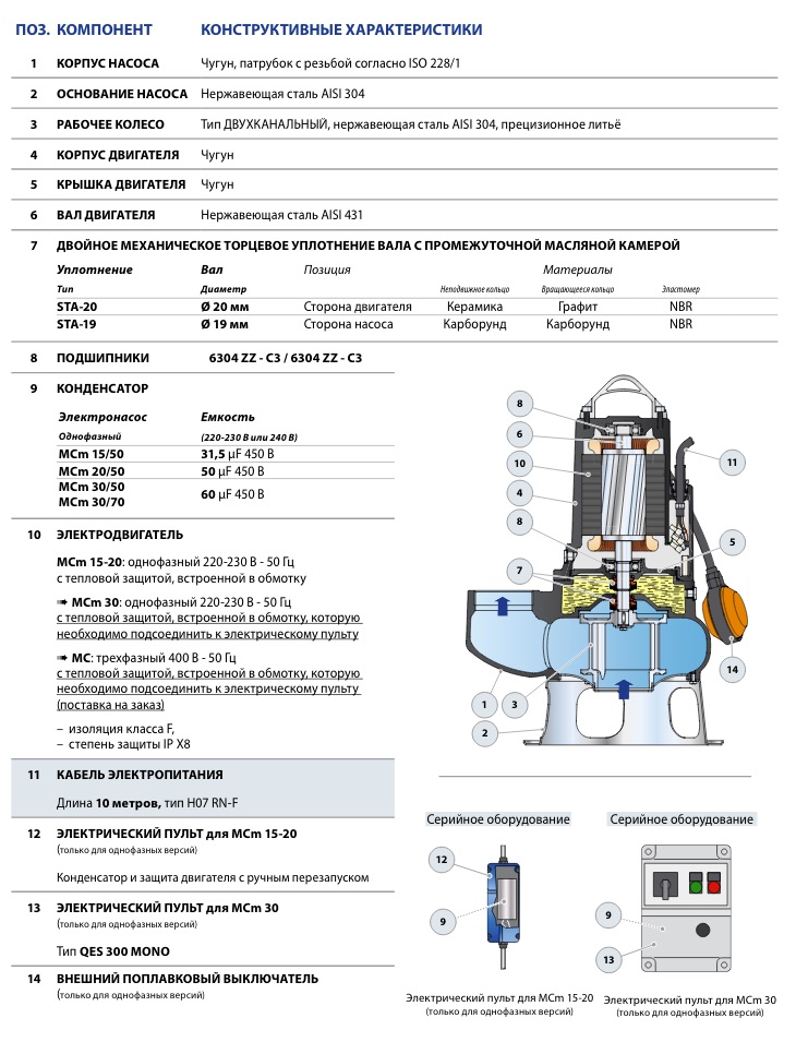 Конструкция фекальных насосов Pedrollo MC 40/50