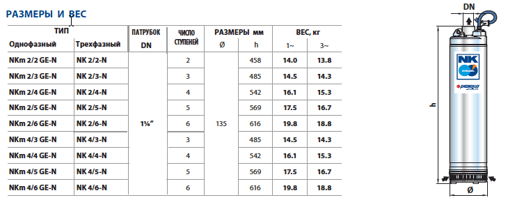 Размеры и вес погружных насосов Pedrollo NK