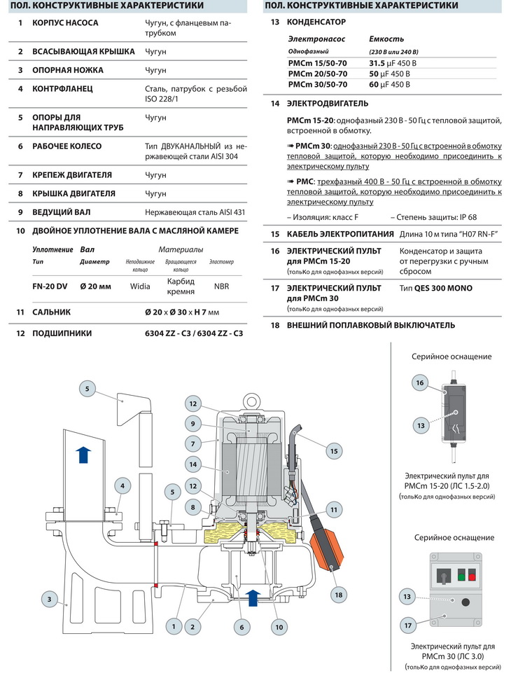 Конструкция канализационного насоса Pedrollo PMC 40/70