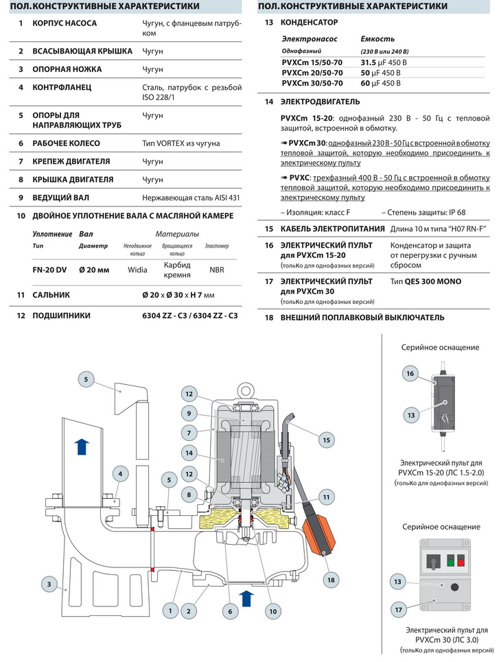 Конструкция канализационного насоса Pedrollo PVXC 30/50