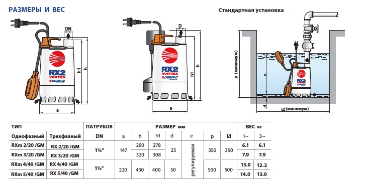Размеры дренажных насосов Pedrollo RX-VORTEX