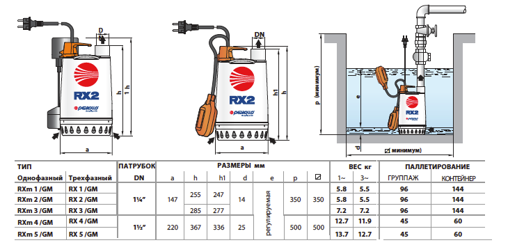 Размеры и вес дренажных насосов Pedrollo RX