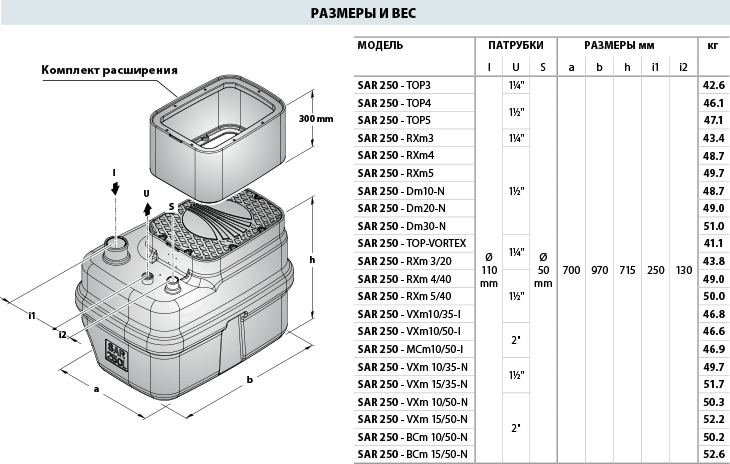 Чертеж канализационной насосной станции Pedrollo SAR 250