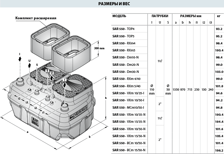 Чертеж канализационной насосной станции Pedrollo SAR 550