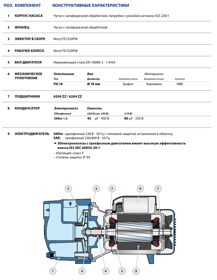 Конструкция насосов Pedrollo SPRINKLER