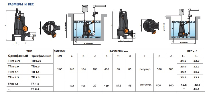 Габаритные размеры дренажных насосов Pedrollo TRITUS