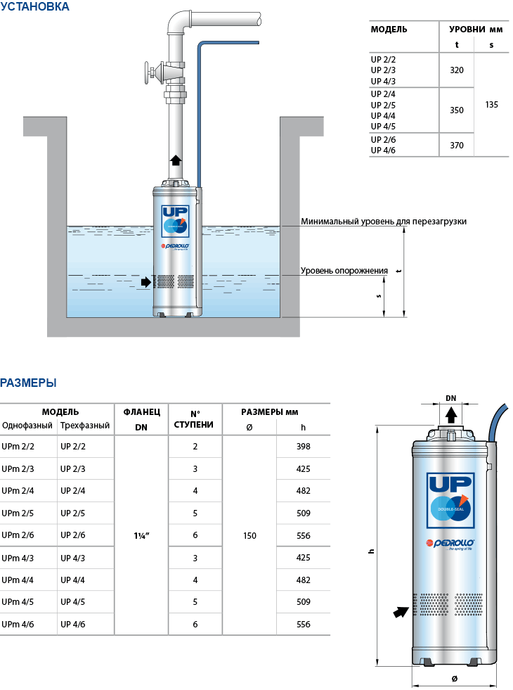 Размеры насосов Pedrollo UP
