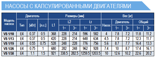 Габариты насосов E-Tech VS1 4 дюйма