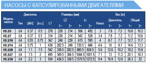 Габариты насосов E-Tech VS2 4 дюйма